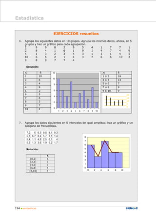 194 „ MATEMÁTICAS
Estadística
EJERCICIOS resueltos
6. Agrupa los siguientes datos en 10 grupos. Agrupa los mismos datos, ahora, en 5
grupos y haz un gráfico para cada agrupación.
2 9 9 8 2 9 5 4 1 7 7 1
2 8 4 1 6 1 9 1 4 7 4 9
4 1 3 2 3 4 3 1 1 1 4 5
10 6 6 2 1 4 3 7 6 6 10 2
9 8 9 7 7 4
Solución:
7. Agrupa los datos siguientes en 5 intervalos de igual amplitud, haz un gráfico y un
polígono de frecuencias.
Solución:
0
1
2
3
4
5
6
7
8
fi
[0,2) 6
[2,4) 3
[4,6) 7
[6,8) 4
[8,10) 4 0 2 4 6 8 10
 