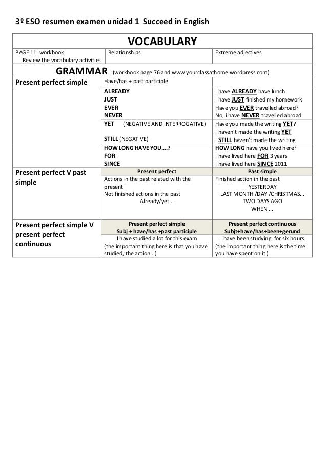 3º eso resumen examen unidad 1 succeed in english