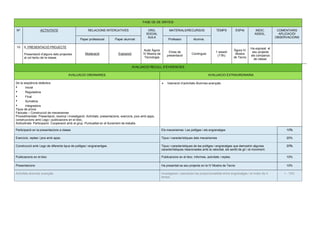 FASE DE DE SÍNTESI
Nº ACTIVITATS RELACIONS INTERCATIVES ORG.
SOCIAL
AULA
MATERIALS/RECURSOS TEMPS ESPAI INDIC.
ASSOL.
COMENTARIS
APLICACIÓ/
OBSERVACIONS
Paper professorat Paper alumnat Professor Alumne.
10 5. PRESENTACIÓ PROJECTE
Presentació d’alguns dels projectes
al col·lectiu de la classe.
Moderació Exposició
Aula/ Àgora
IV Mostra de
Tecnologia
Eines de
presentació
Continguts
1 sessió
(1’5h)
Àgora IV
Mostra
de Tecno
Ha exposat el
seu projecte
als companys
de classe.
AVALUACIO RECULL D’EVIDENCIES
AVALUACIO ORDINARIES AVALUACIO EXTRAORDINARIA
De la seqüència didàctica
• Inicial
• Reguladora
• Final
• Sumativa
• Integradora
Tipus de prova:
Factuals – Construcció de mecanismes
Procedimentals: Presentació, recerca i investigació. Activitats: presentacions, exercicis, jocs amb apps,
construccions amb Lego i publicacions en el bloc,
Actitudinals: Participació. Cooperació amb el grup. Puntualitat en el lliurament de treballs.
 Valoració d’activitats Alumnes avançats
Participació en la presentacions a classe Els mecanismes: Les politges i els engranatges 10%
Exercicis, reptes i jocs amb apps, Tipus i característiques dels mecanismes 20%
Construcció amb Lego de diferents tipus de politges i engranantges. Tipus i característiques de les politges i engranatges que demostrin algunes
caracteriístiques relacionades amb la velocitat, els sentit de gir i el moviment.
20%
Publicacions en el bloc Publicacions en el bloc: informes, activitats i reptes 10%
Presentacions Ha presentat es seu projecte en la IV Mostra de Tecno 10%
Activitats alumnes avançats Investigaran i calcularan les proporcionalitats entre engranatges i el motor de 4
temps.
+ - 10%
 