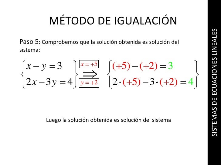 Resultado de imagen para metodo de igualacion