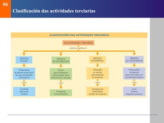 Clasificaci ón das actividades terciarias 06 