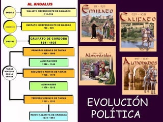 EVOLUCIÓN POLÍTICA   