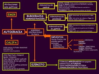 Atribuciones solo políticas   PODER ABSOLUTO   Poder absoluto DE BASE MILITAR Concentra todos los poderes   Jefe Espiritual y temporal (poder religioso). Juez supremo (poder judicial) Generalísimo de los ejércitos (poder militar) Director de la política exterior (poder político) Sacralización de su persona   FORMADO   MERCENARIOS  bien pagados GARANTIZA  AUTORIDAD SIRVE   PACIFICACIÓN   INTERNA   CONSOLIDACIÓN  DE FRONTERAS   CADI : Funcionarios religiosos encargado de la Justicia. El jefe supremo de la justicia en Al-Andalus era el califa   (  Imán  o jefe de la comunidad musulmana   EJERCITO   CALIFA . EMIR AUTOCRACIA   GOBIERNO CENTRALIZADO   En Palacio   IMPUESTOS Hacían frente a los grandes gastos estatales: EJERCITO BUROCRACIA   MUSULMANES : CORÁNICOS DIEZMO LIMOSNA  CRISTIANOS   JARACH :: TERRITORIAL CH I ZDA : PERSONAL  OTROS : GABELA : Sobre compraventa de productos   HAYIB  o  HACHIB . Primer ministro designado por el califa. Dirige los  diwanes  o ministerios de la Cancillería y Hacienda. VISIR . Uno por cada Diwan.  Diwan de hacienda> contabilidad Diwan de cancillería => secretos de Estado  TESOREROS => Hacienda. Aristocraciaárabe de Córdoba   Administración  central   BUROCRACIA ADMINISTRACIÓN Administración  provincial   WALÍ : Gobernador de una provincia o  Cora  (21) CAÍD : Jefe militar de la Marca o  Tuqur  (3=> Inferior, media y superior) Administración de  justicia   