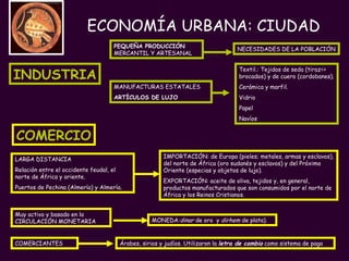 ECONOMÍA URBANA: CIUDAD   INDUSTRIA PEQUEÑA PRODUCCIÓN  MERCANTIL Y ARTESANAL   NECESIDADES DE LA POBLACIÓN MANUFACTURAS ESTATALES ARTÍCULOS DE LUJO Textil.: Tejidos de seda (tiraz=> brocados) y de cuero (cordobanes). Cerámica y marfil. Vidrio Papel Navíos COMERCIO COMERCIANTES Árabes, sirios y judíos. Utilizaron la  letra de cambio  como sistema de pago Muy activo y basado en la CIRCULACIÓN MONETARIA MONEDA: dinar  de oro  y  dirhem  de plata). LARGA DISTANCIA Relación entre el occidente feudal, el norte de África y oriente. Puertos de Pechina (Almería) y Almería. IMPORTACIÓN: de Europa (pieles; metales, armas y esclavos), del norte de África (oro sudanés y esclavos) y del Próximo Oriente (especias y objetos de lujo). EXPORTACIÓN: aceite de oliva, tejidos y, en general, productos manufacturados que son consumidos por el norte de África y los Reinos Cristianos. 