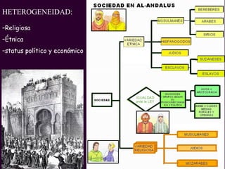 HETEROGENEIDAD: Religiosa Étnica status político y económico   