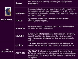           MUSULMANES   ÁRABES Aristocracia de la tierra y clase dirigente. Organizada tribalmente     BERÉBERES Grupo mayoritario de las tropas invasoras. Mercenarios de los ejércitos califales. Proceden del norte de África. Se dedicaron a la ganadería. Situados como fuerza de choque en las zonas fronterizas.   SIRIOS Ayudaron a la conquista. Recibieron buenas tierras. Introdujeron el regadío.   MULADÍES Hispano-visigodos cristianos convertidos al Islam:  maulas  (antiguos esclavos) y renegados   ESLAVOS Eunucos y libertos procedentes de Europa como esclavos y que entran al servicio de palacio y del ejército. Acaban convirtiéndose en nobleza de servicio con gran influencia política.   NO   MUSULMANES   JUDÍOS "Del libro " son tratados con tolerancia. Se dedican a las ciencias y a oficios selectivos: comercio, artesanía, usura.   MOZÁRABES "Del libro".  Cristianos no conversos, Grupo minoritario. Influencia cultural en los cristianos del norte. Comerciantes y agricultores. Convivencia pacifica menos en las revueltas del siglo IX. 