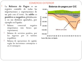 COMERCIO EXTERIOR
 La Balanza de Pagos es un
registro contable de todas las
importaciones y exportaciones de
un país con el resto. Su saldo es
positivo o negativo globalmente
o en sus distintos apartados, por
ejemplo en España:
 Balanza comercial negativa
(importamos más bienes que
exportamos)
 Balanza de servicios positiva, por
los ingresos por el turismo
(equilibra)
 Balanza de operaciones de capital,
según las inversiones extranjeras o
en el extranjero
 