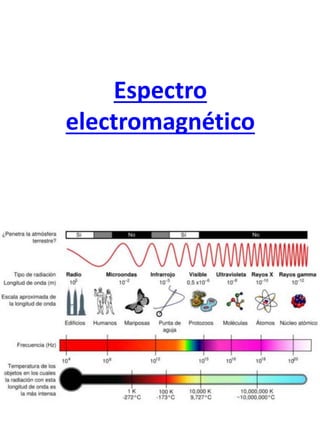 Espectro
electromagnético
 