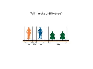 Will it make a difference?
 