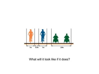 What will it look like if it does?
 