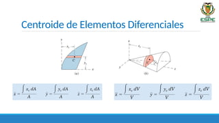 Centroide de Elementos Diferenciales
 