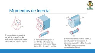 Momentos de Inercia
El momento con respecto al
eje A-B de la presión p=ky
aplicada en el elemento dA es
dM=p.dA.y=k.y.y.dA= k.y2
dA
El momento con respecto al
eje O-O del esfuerzo σ=ky
aplicada en el elemento dA es
dM=σ.dA.y=k.y.y.dA= k.y2
dA
El momento con respecto al centro O
del esfuerzo τ=kr aplicada en el
elemento dA es dM=τ.dA.r =k.r.r.dA
=k.r2
dA (eje de momentos es
perpendicular al área)
 