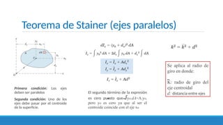 Teorema de Stainer (ejes paralelos)
El segundo término de la expresión
es cero puesto que ꭍyo.dA=A.yo,
pero yo es cero ya que al ser el
centroide coincide con el eje xo
Primera condición: Los ejes
deben ser paralelos
Segunda condición: Uno de los
ejes debe pasar por el centroide
de la superficie.
Se aplica al radio de
giro en donde:
K: radio de giro del
eje centroidal
d: distancia entre ejes
 