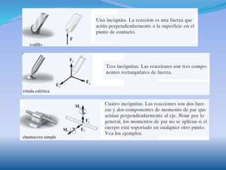 3 estatica de objetos rigidos | PPTX | Antiquing and Antiques | Hobbies ...