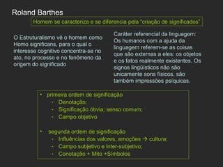 Roland Barthes Homem se caracteriza e se diferencia pela “criação de significados” O Estruturalismo vê o homem como Homo significans, para o qual o interesse cognitivo concentra-se no ato, no processo e no fenômeno da origem do significado Caráter referencial da linguagem: Os humanos com a ajuda da linguagem referem-se as coisas que são externas a eles: os objetos e os fatos realmente existentes. Os signos lingüísticos não são unicamente sons físicos, são também impressões psíquicas. primeira ordem de significação  Denotação; Significação óbvia; senso comum; Campo objetivo segunda ordem de significação  Influências dos valores, emoções    cultura; Campo subjetivo e inter-subjetivo; Conotação + Mito +Símbolos 
