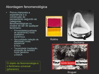 Peirce interpreta a experiência e a construção do pensamento segundo as categorias fenomenológicas ou modos de ser de qualquer fenômeno: Primeiridade(qualidade de sentimento) modo qualitativo  ESTËTICA Secundidade (relação de alteridade) modo existencial ÉTICA Terceiridade (mediação, produção de sentido) modo genérico LÓGICA Abordagem fenomenológica O objeto da fenomenologia é o fenômeno universal (phaneron) Rotkho Duchamp Kruguer 