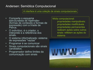 Comparte o esquema estruturalista de Hjelmslev (formas de conteúdo e formas de expressão) com a tríade de Peirce.  O indivíduo, é o criador, o intérprete e a referência dos sinais. O sistema informatizado: sistema de expressões "vazias”  Programar é se comunicar Sinais computacionais são sinais candidatos. Programador define limites da comunicação com sinais   Andersen: Semiótica Computacional A interface é uma coleção de sinais computacionais Mídia computacional: propriedades manipuláveis:  propriedades modificáveis propriedades permanentes realizam ações sobre outros sinais: refletem as ações do sistema 
