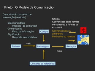 Prieto:  O Modelo da Comunicação <ul><li>Comunicação: processo de informação (semiosis)  </li></ul><ul><ul><li>Intencional...