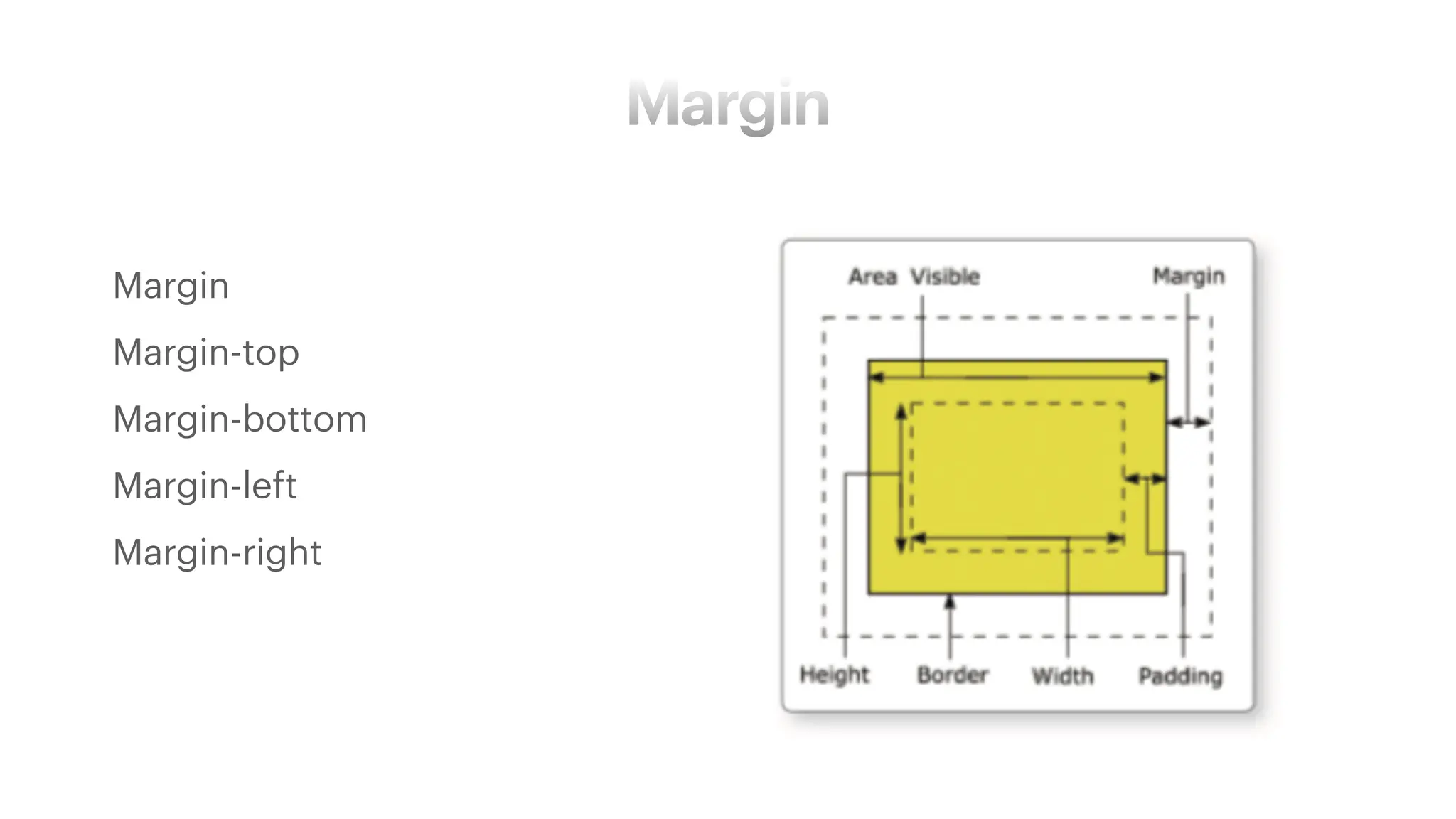 Margin
• Margin
• Margin-top
• Margin-bottom
• Margin-left
• Margin-right
 