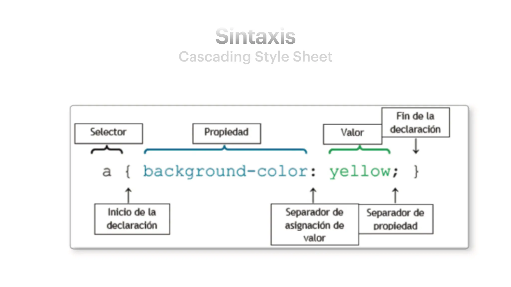 Sintaxis
Cascading Style Sheet
 