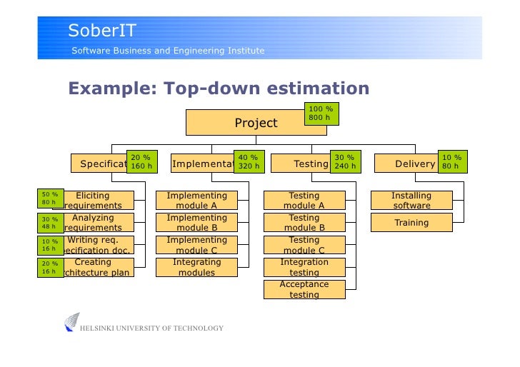 3 estimation estimate examples