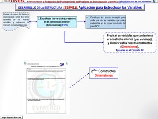 Precisar las variables que conteniente
el constructo anterior (gran variable(s)),
y elaborar estos nuevos constructos
(Dimensiones).
Apoyarse en el Formato 3V.
Sergio Alejandro Arias Lara
𝟐 𝒅𝒐𝒔
Constructos
Dimensiones
3. Establecer las variables presentes
en el constructo anterior
(dimensiones) (F:3V)
 Construya su propio concepto para
cada una de las variables que estén
contenidas en su primer constructo del
paso N° 2
Revisar de nuevo la literatura
especializada sobre los tema
centrales de las nuevas
variables y referenciar al
menos 5 conceptualizaciones
3V
DESARROLLO DE LA ESTRUCTURA ISEVALE. Aplicación para Estructurar las Variables
 