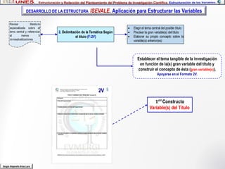 Establecer el tema tangible de la investigación
en función de la(s) gran variable del título y
construir el concepto de ésta (gran variable(s)).
Apoyarse en el Formato 2V.
Sergio Alejandro Arias Lara
𝟏 𝒆𝒓
Constructo
Variable(s) del Título
2. Delimitación de la Temática Según
el título (F:2V)
 Elegir el tema central del posible título
 Precisar la gran variable(s) del título
 Elaborar su propio concepto sobre la
variable(s) anterior(es)
Revisar literatura
especializada sobre el
tema central y referenciar
al menos 5
conceptualizaciones
DESARROLLO DE LA ESTRUCTURA ISEVALE. Aplicación para Estructurar las Variables
2V
 