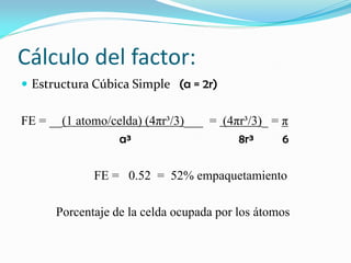 Cálculo del factor:
 Estructura Cúbica Simple (a = 2r)
FE = __(1 atomo/celda) (4πr³/3)___ = (4πr³/3)_ = π
a³ 8r³ 6
FE = 0.52 = 52% empaquetamiento
Porcentaje de la celda ocupada por los átomos
 
