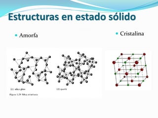 Estructuras en estado sólido
 Cristalina Amorfa
 