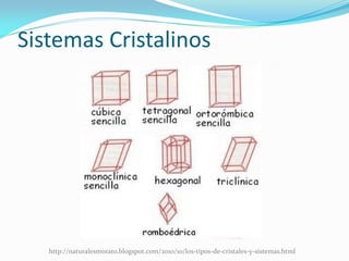 Sistemas Cristalinos
http://naturalesmorato.blogspot.com/2010/10/los-tipos-de-cristales-y-sistemas.html
 