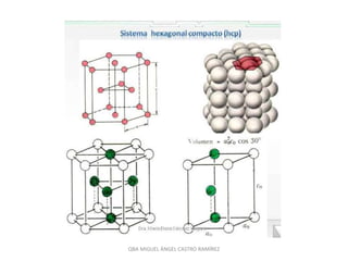 QBA MIGUEL ÁNGEL CASTRO RAMÍREZ
 