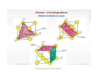 QBA MIGUEL ÁNGEL CASTRO RAMÍREZ
 