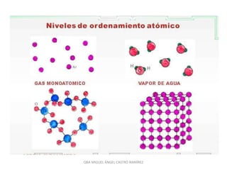 QBA MIGUEL ÁNGEL CASTRO RAMÍREZ
 