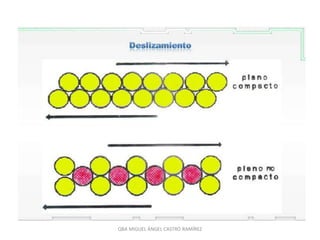 QBA MIGUEL ÁNGEL CASTRO RAMÍREZ
 