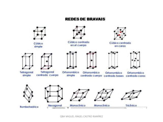 QBA MIGUEL ÁNGEL CASTRO RAMÍREZ
 
