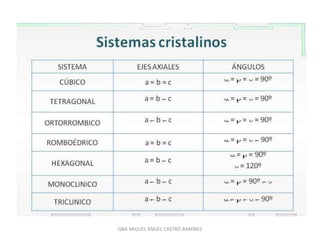 QBA MIGUEL ÁNGEL CASTRO RAMÍREZ
 