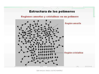 QBA MIGUEL ÁNGEL CASTRO RAMÍREZ
 