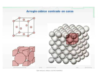 QBA MIGUEL ÁNGEL CASTRO RAMÍREZ
 