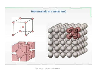 QBA MIGUEL ÁNGEL CASTRO RAMÍREZ
 
