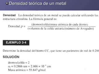 Densidad teórica de un metalDensidad teórica de un metal
 