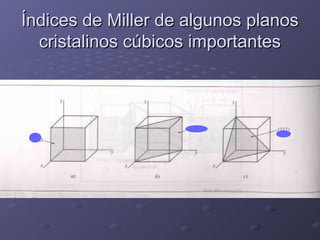 Índices de Miller de algunos planosÍndices de Miller de algunos planos
cristalinos cúbicos importantescristalinos cúbicos importantes
 