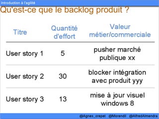 Qu'est-ce que le backlog produit ?
 