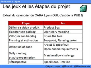 Les jeux et les étapes du projet
Extrait du calendrier du CARA Lyon (OUI, c'est de la PUB !)
 