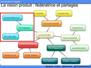 La vision produit : fédératrice et partagée
 