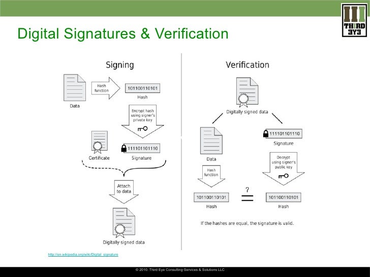 SWID Tag Creation Tool
