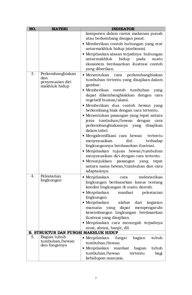 Salinan lampiran perka kisi kisi usm 2021 Salinan lampiran perka kisi kisi usm 2021