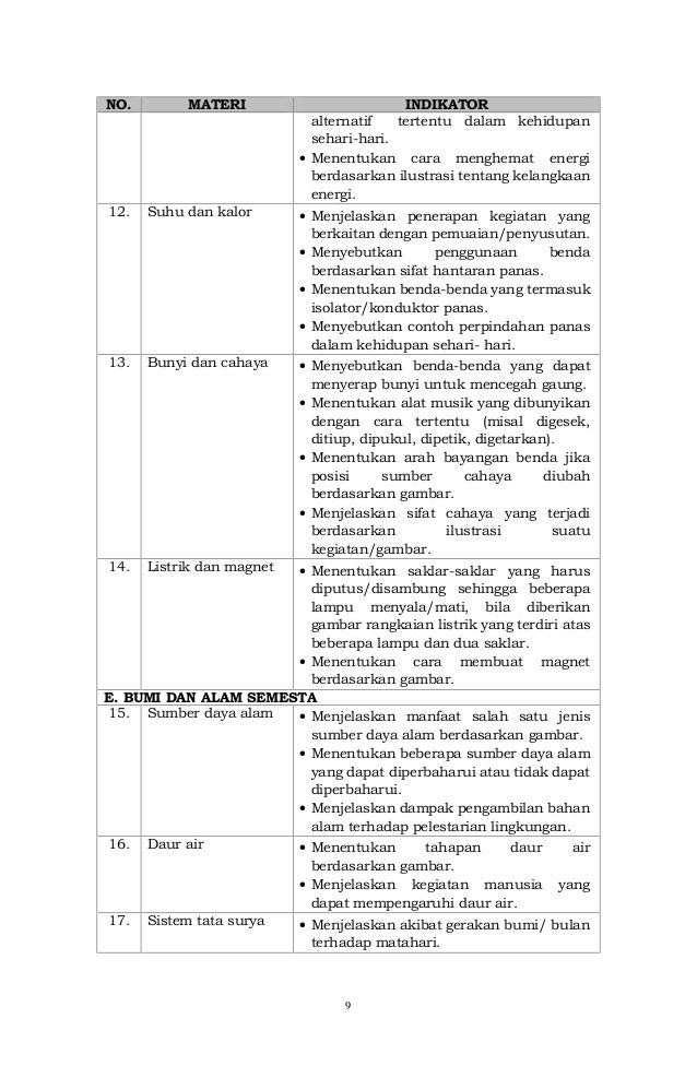 Salinan Lampiran Perka Kisi Kisi Usm 2015 56703961