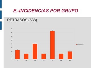 FALTAS JUSTIFICADAS (3170 horas) 