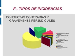 E.-INCIDENCIAS POR GRUPO NO DEBERES (2378) 