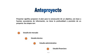Rhvf.
Proyectar significa proponer el plan para la consecución de un objetivo, con base a
fuentes secundarias de información, no tiene la profundidad y precisión de un
proyecto. Sus etapas son:
Estudio de mercado
Estudio técnico
Estudio administrativo
Estudio financiero
 